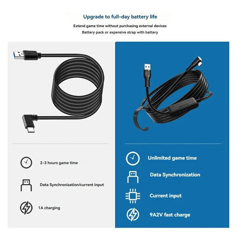 A42Z-For Meta Quest 3S /3/2 USB3.2 Gen1 Cable Charging Cable Pico4 3.0 USB Cable Type C Data Transfer USB To C Cable