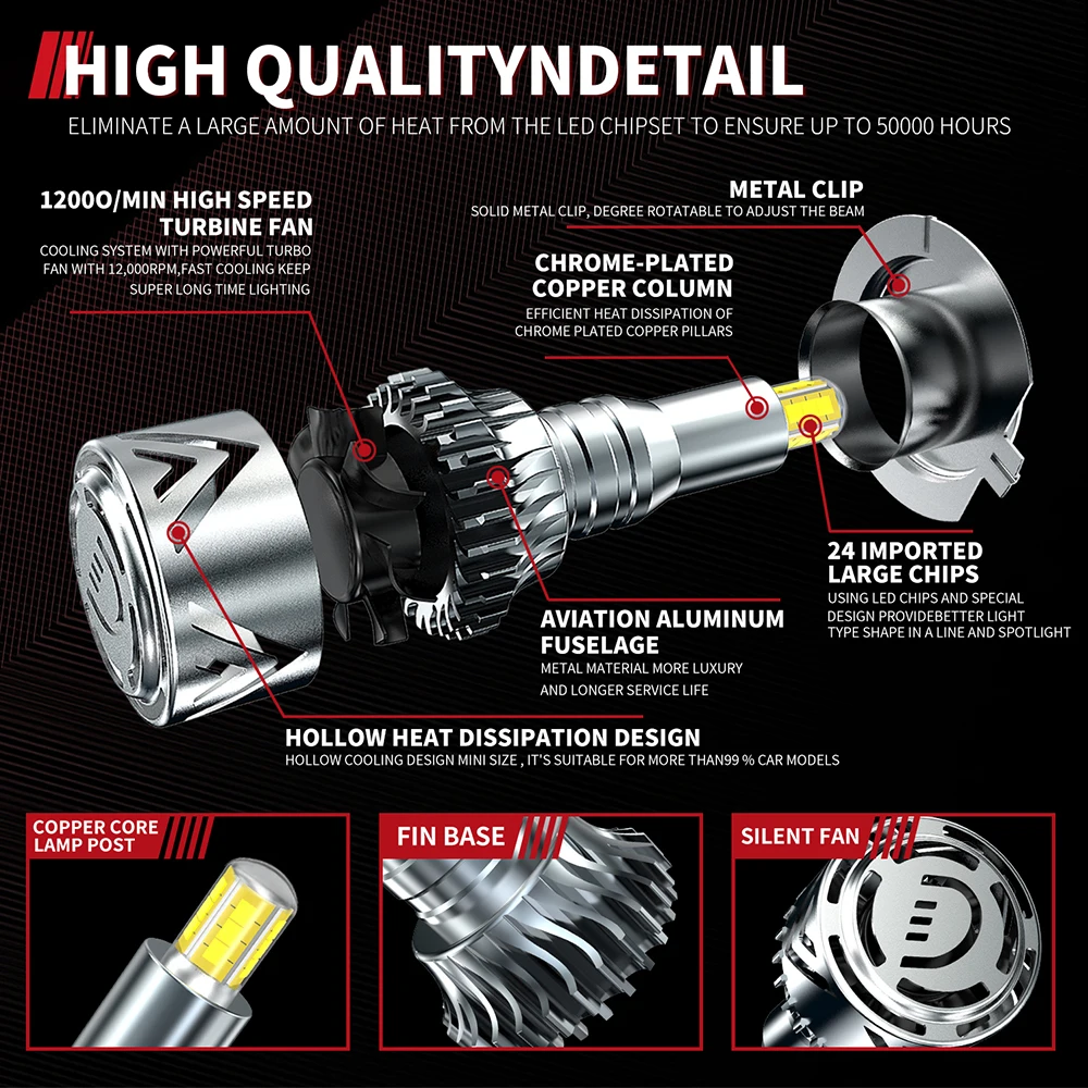 Bombillas de faro Led para coche, Luz antiniebla Turbo de 12V, Canbus, H1, H8, H11, H4, H7, 360, 6500K, Hir2, 9012, HB3, 9005, HB4, 9006