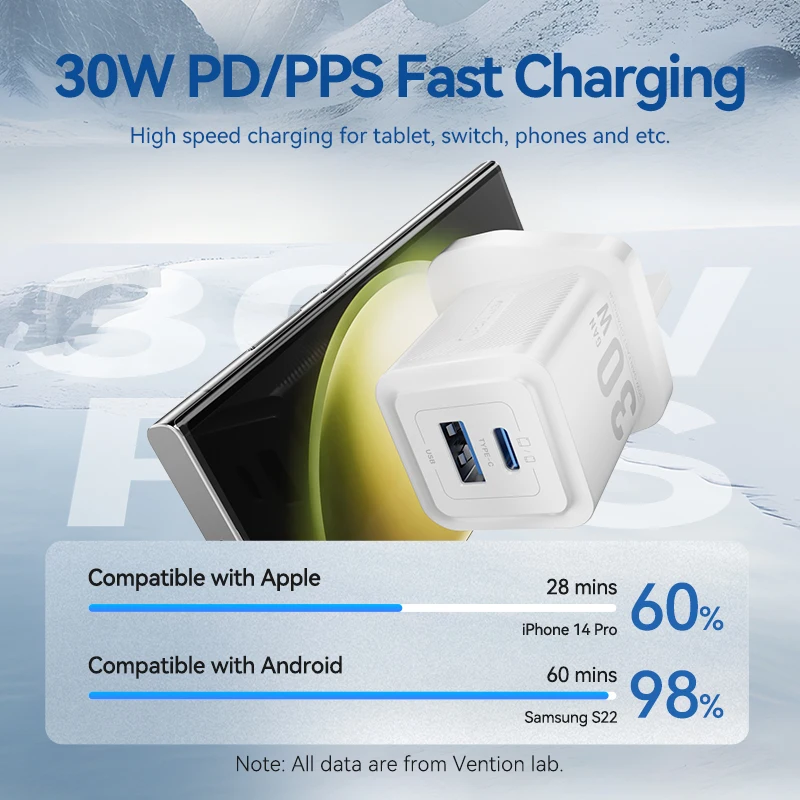 Vention 30W GaN USB Type C Charger PD 3.0 Dual Ports Fast charging for iPhone 8-16 Tablet Xiaomi Samsung USB Type C USB Charger image 4