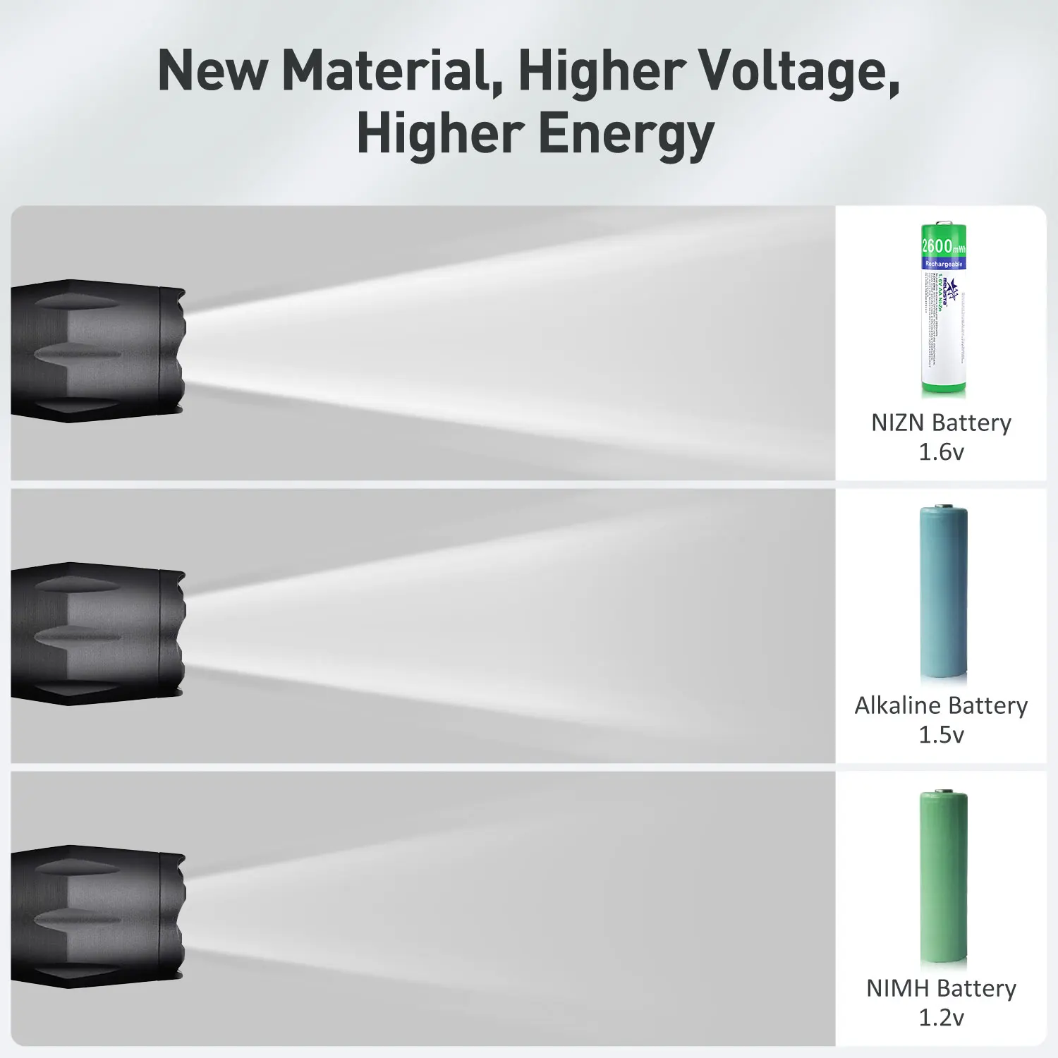 Melasta NIZN AA 1.65 فولت 2600mWh بطارية قابلة للشحن مع 4 فتحات LED شاحن USB Ni-Zn بطاريات قابلة للشحن للعب كاميرا MP3