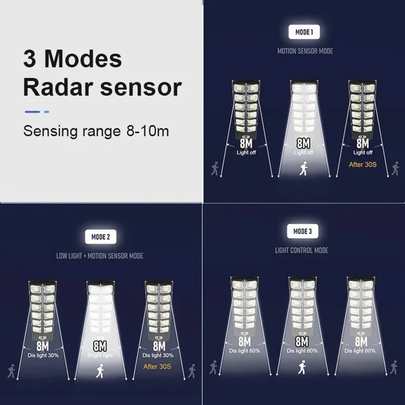 Luces solares potentes para exteriores, lámpara de pared para decoración de jardín, impermeable, Sensor de movimiento, farola LED superbrillante