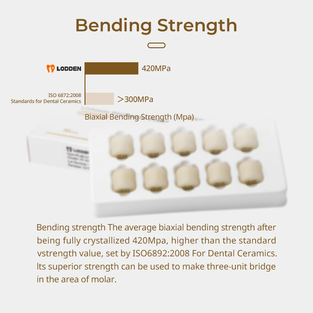 LODDEN 10PCS Press Lithium Disilicate Glass Ceramic Ingots Ultra-thin Veneer HT/LT/MT for Dental Lab CAD/CAM Denture