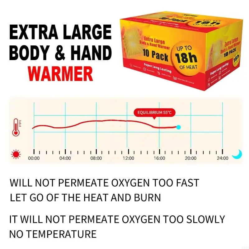 E06A PAUTABLE CHAUFFICATION CORPS CORPS chaud