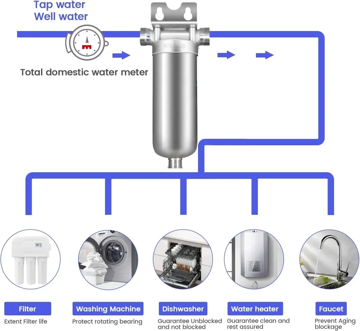 Thumbnail 3 - #6 Best Countertop Water Filters to Buy In 2026