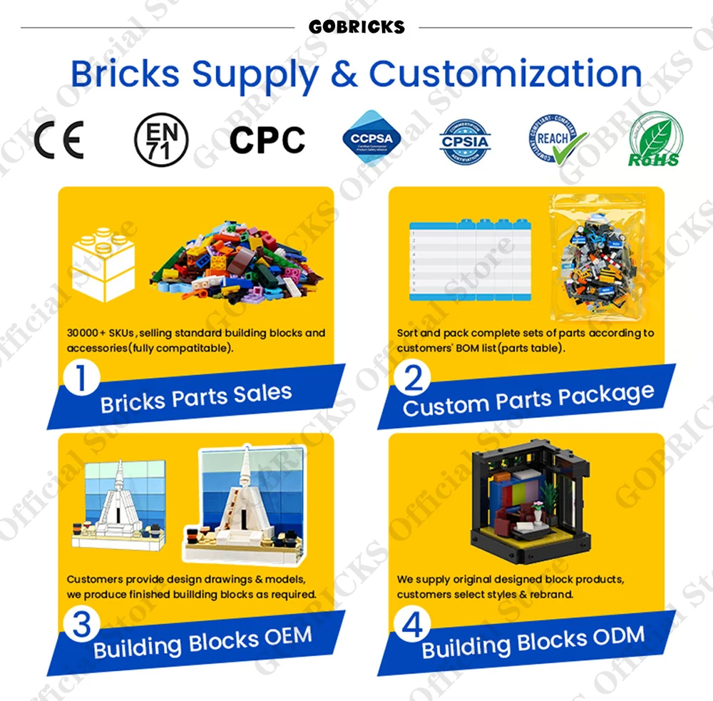 Gobricks MOC konfigurowalne cz – Kids Toys List recenzja i cena
