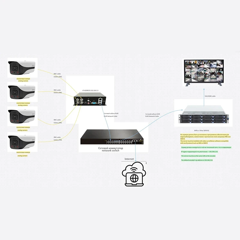 4ch cctv video encoder Analog to network surveillance video converter video server ahd cvi cvbs converter to ip
