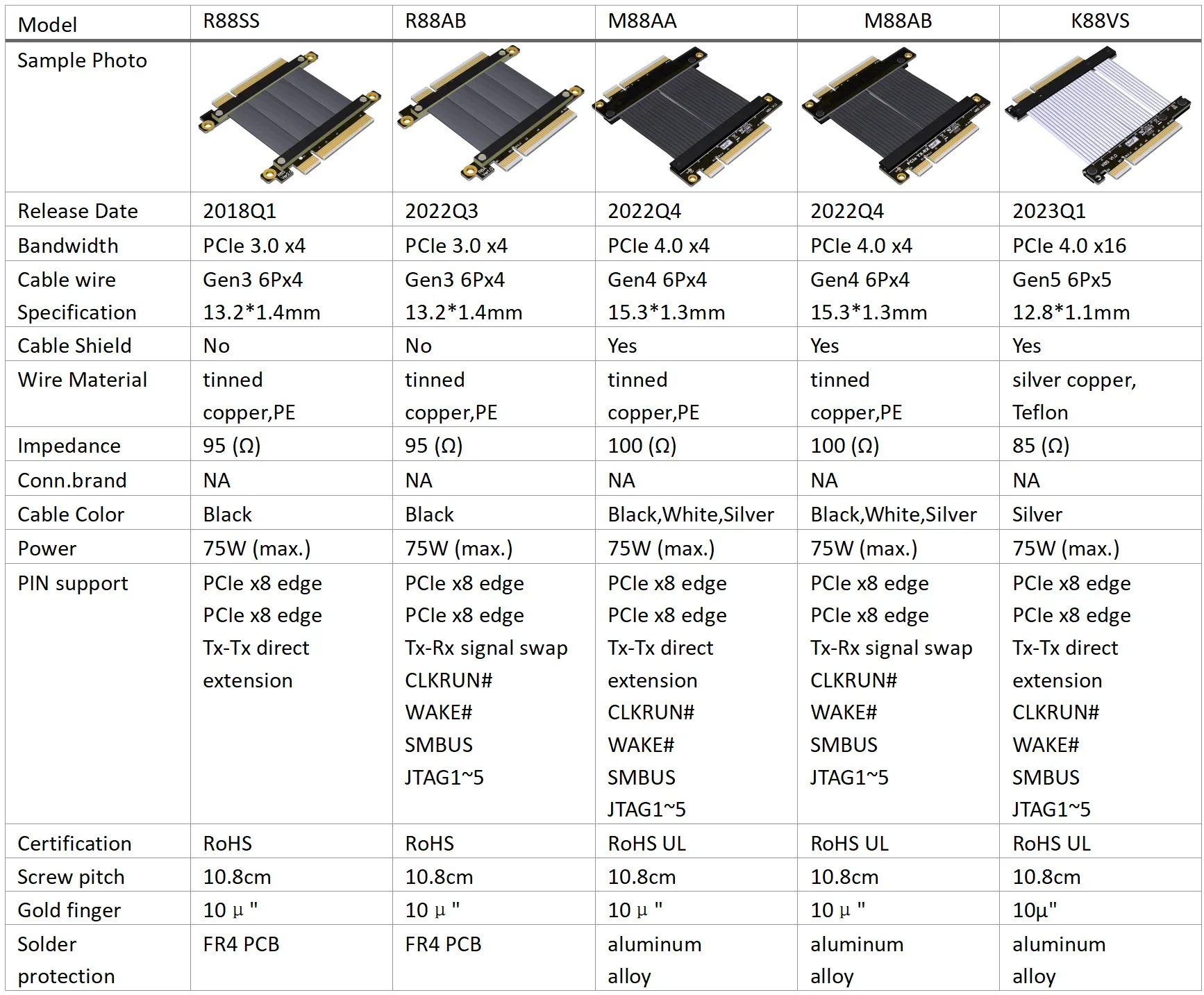 Imagem -02 - Macho para Trocar Sinal Masculino e Cabo de Extensão Direta Pcie 4.0x8 Jumper K88vs K88ns 4.0 Tx-tx Pci-e Extender Cabo Novo