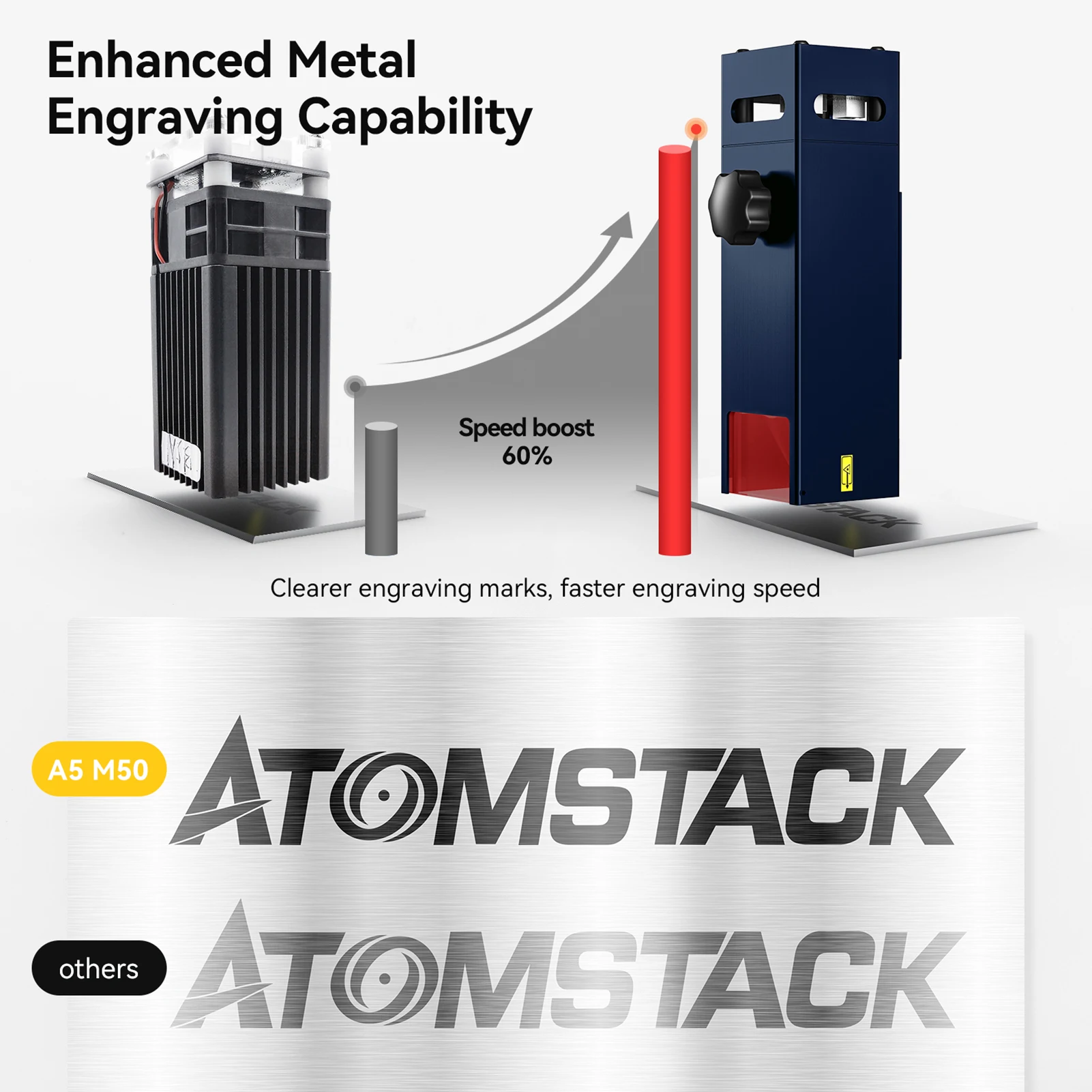 ATOMSTACK A5 M50 Desktop DIY CNC-lasergraveersnijmachine met 410x400 mm graveergebied 5,5 W ultrafijne laser met vaste focus