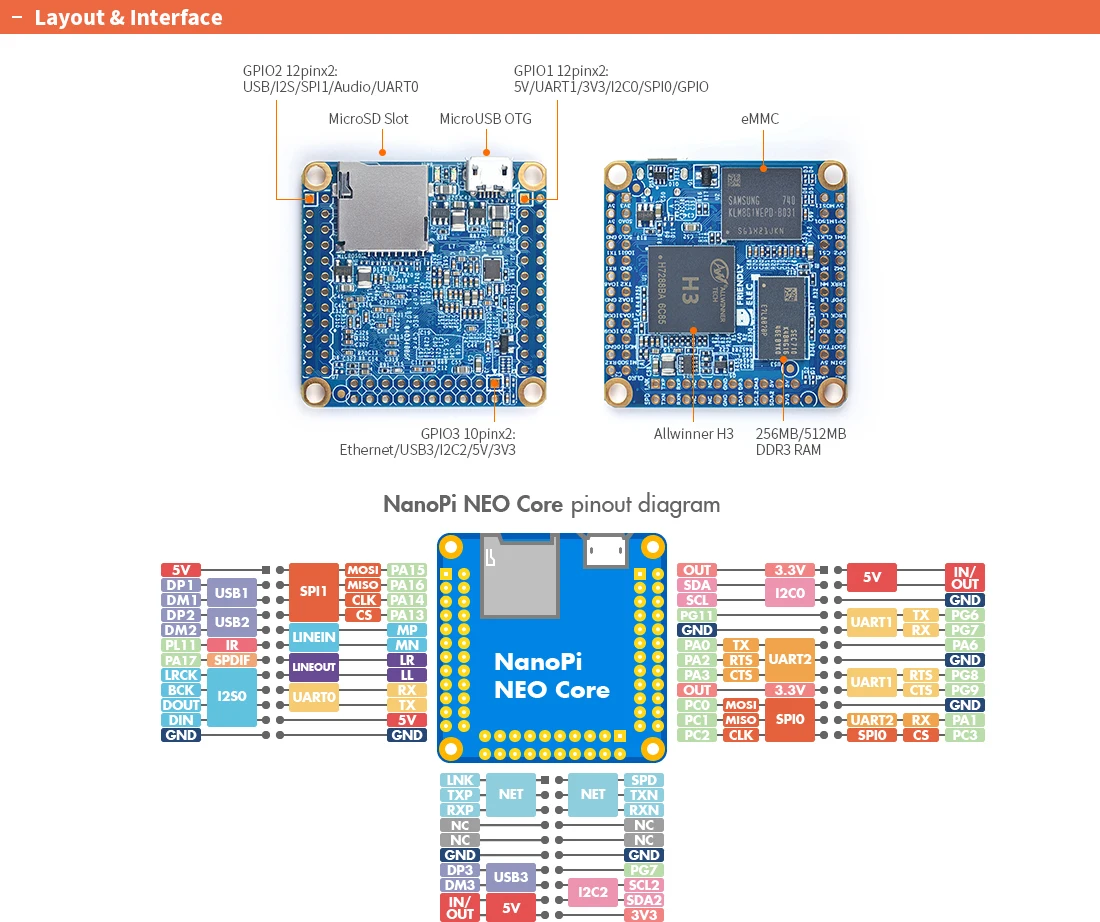 NanoPi Neo Core with heatsink Kit 512M RAM 8G eMMC Allwinner H3 Quad Cortex-A7 Up1.2GHz,OpenWRT,Ubuntu Linux Armbian DietPi Kali