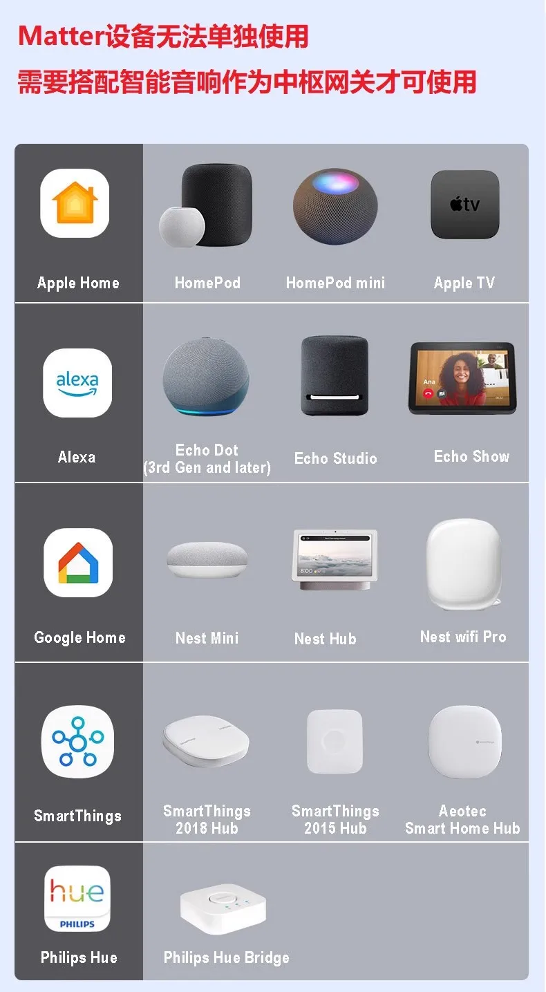 Matter Thread Homekit باب وباب ذكي مستشعر مغناطيسي مضاد للسرقة USB بطارية ليثيوم مصدر طاقة يدعم Alexa/SmartThings