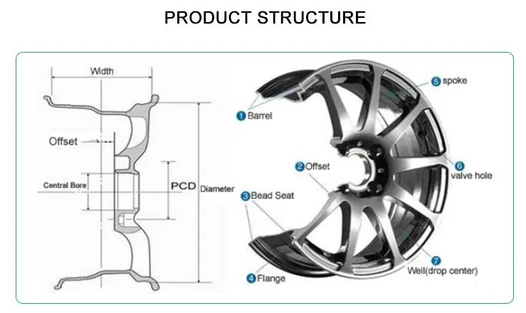 22*12 full painting offroad alloy wheels pcd 6*135/139.7 ,off road 22 inch 6 holes wheel rim