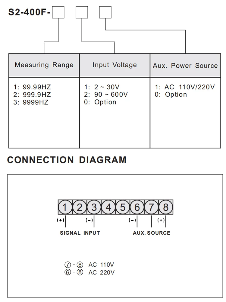 S2-400F Digital Frequentcy Meter Four-Digit Display Pulse Voltage Frequency Meter with High Precision