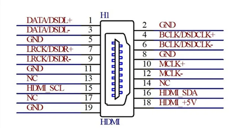 ล่าสุด HDMI To I2S บอร์ด I2S HDMI Transmitter Board Differential I2S สัญญาณการแปลง DAC Decoder