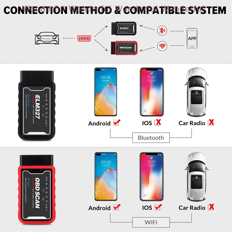 ELM327 V1.5 Bluetooth-kompatibler OBDII-Codeleser mit 4 MHz Crystal ATAL ATPPS für Android/iOS Torque Diagnostic Tool