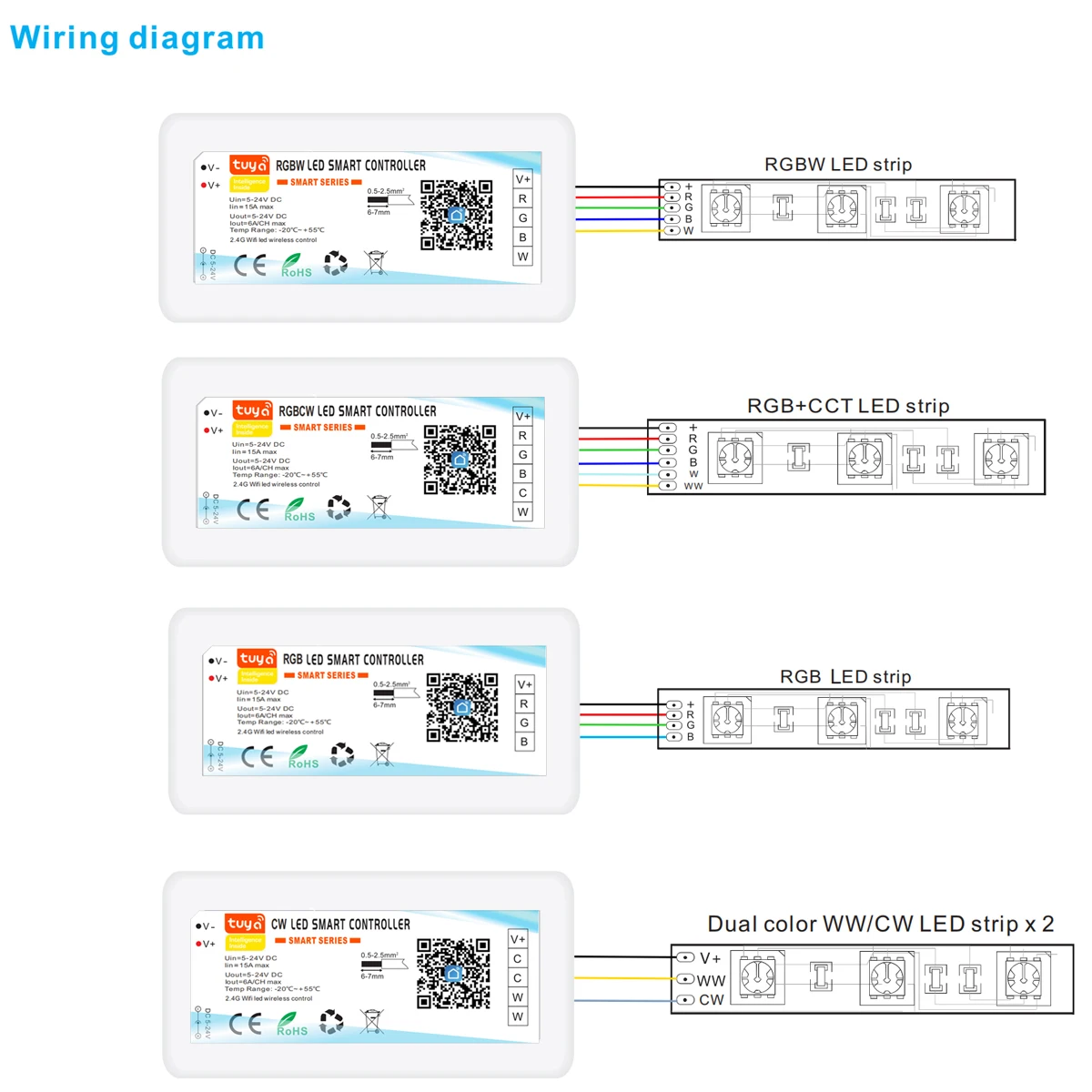 DC 5-24V Tuya Wifi Wireless LED Controller Support iOs Android APP Alexa Google Voice Control for DIM CCT RGB RGBW RGBCCT Strip