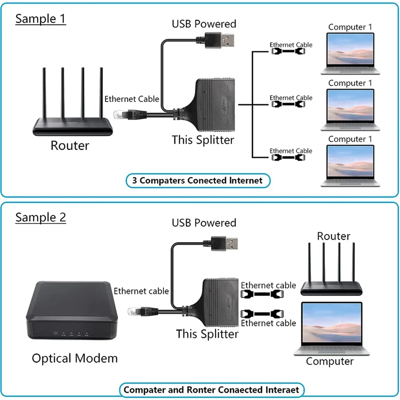 

Сеть 1 в 3, стомегабитная сеть Sharer RJ45 1 Drag 3, расширение сетевого порта, сетевой разветвитель, прочный черный