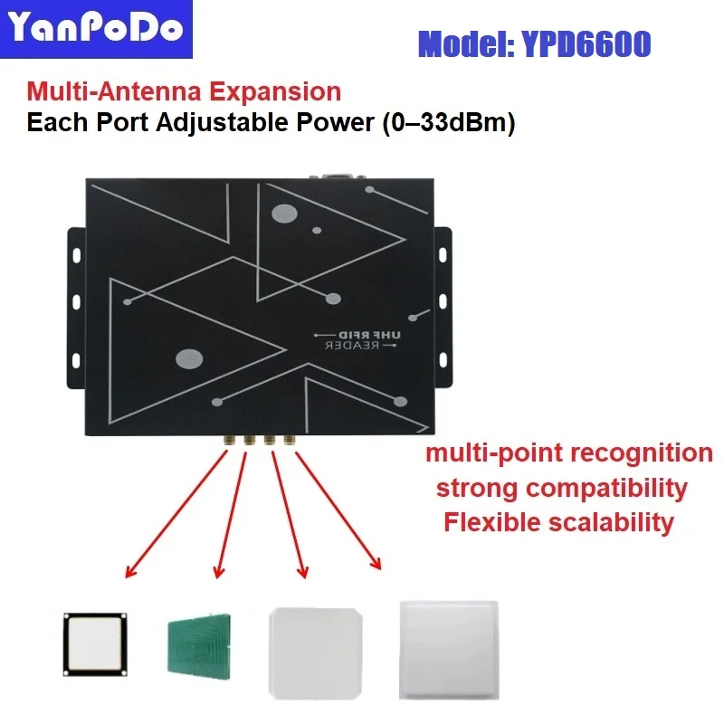 Yanpodo أرخص وصول جديد 1-30 متر UHF RFID 4/8/16 منافذ قارئ ثابت ISO18000 6C TCP IP R2000-LTE مع C ++ JAVA SDK مجاني #4