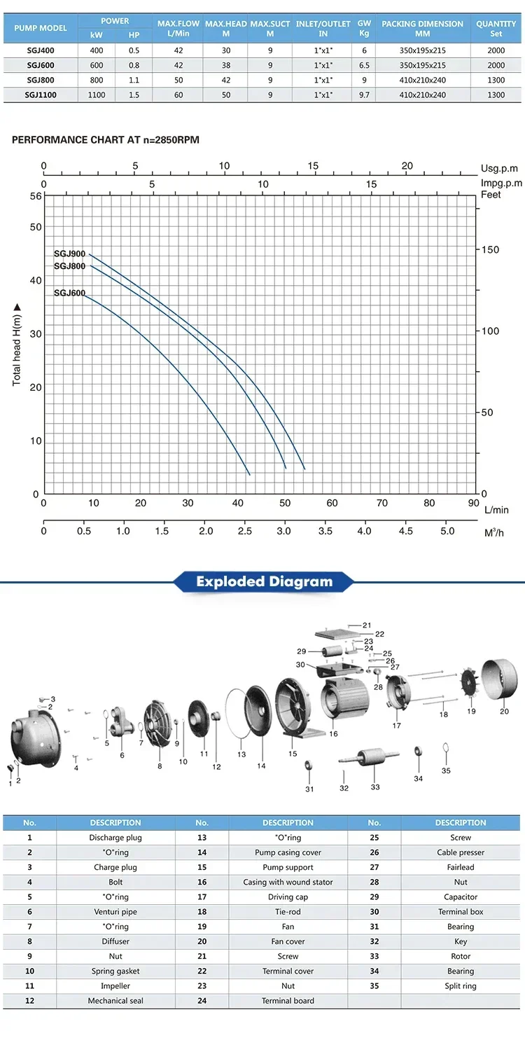 

Brand Hot Sell Booster Pump Self Priming JET Pumps Hot sales