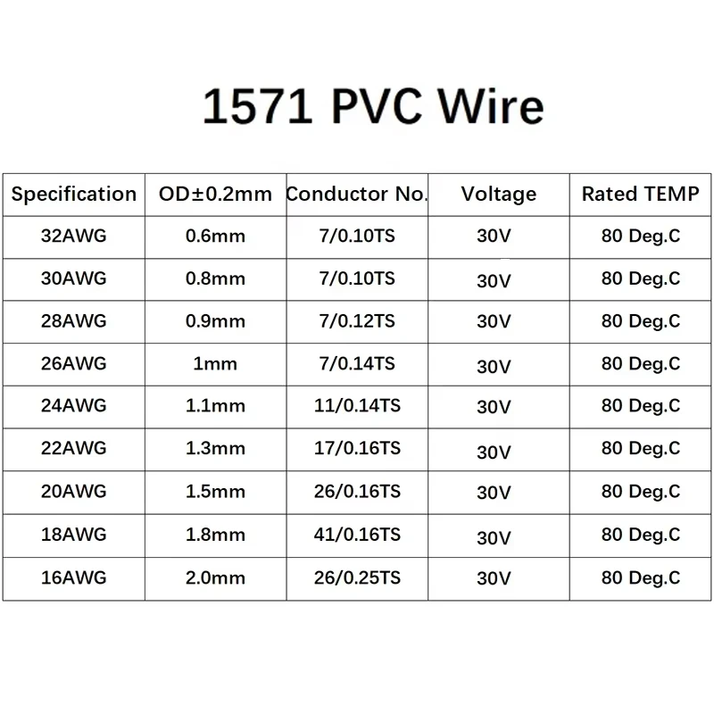 5/10M UL1571 PVC Insulated Electronic Wire 32AWG-16AWG Tinned Copper Flexible Stranded Single Core LED Hookup Cable DIY