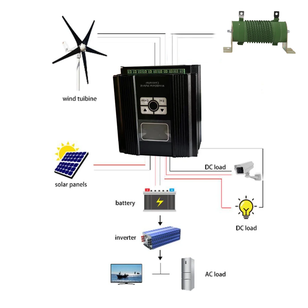 10KW 20KW Solar Wind & Solar Hybrid MPPT Charge Controller Double 12V 24V & 48V Auto Regulator Wind Turbine Solar Panel For Farm
