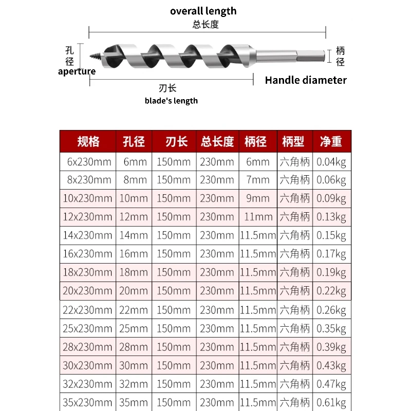 Woodworking Roller Drill 230mm 300mm Long Hexagonal Handle Fried Dough Twists Wood Tapper Wood Door Lock Reaming Tool 1pcs
