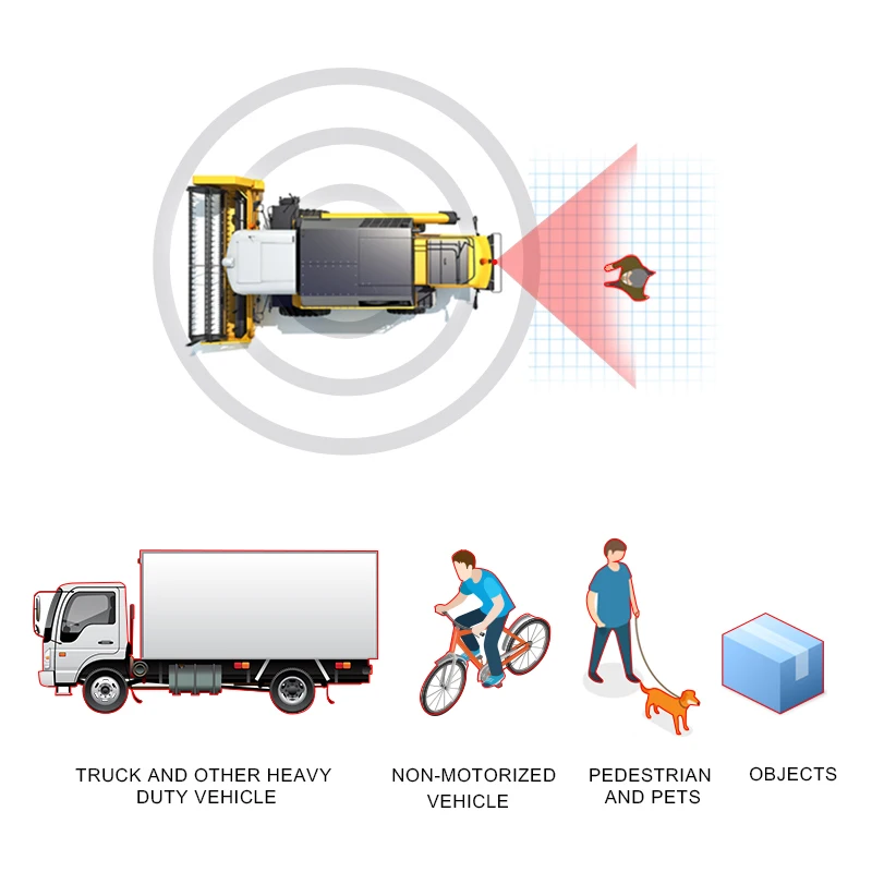 AHD Reverse Rear View Camera Kit AI Detection Smart Recognition Wide Angle Lens Night Vision Full HD Backup Camera System