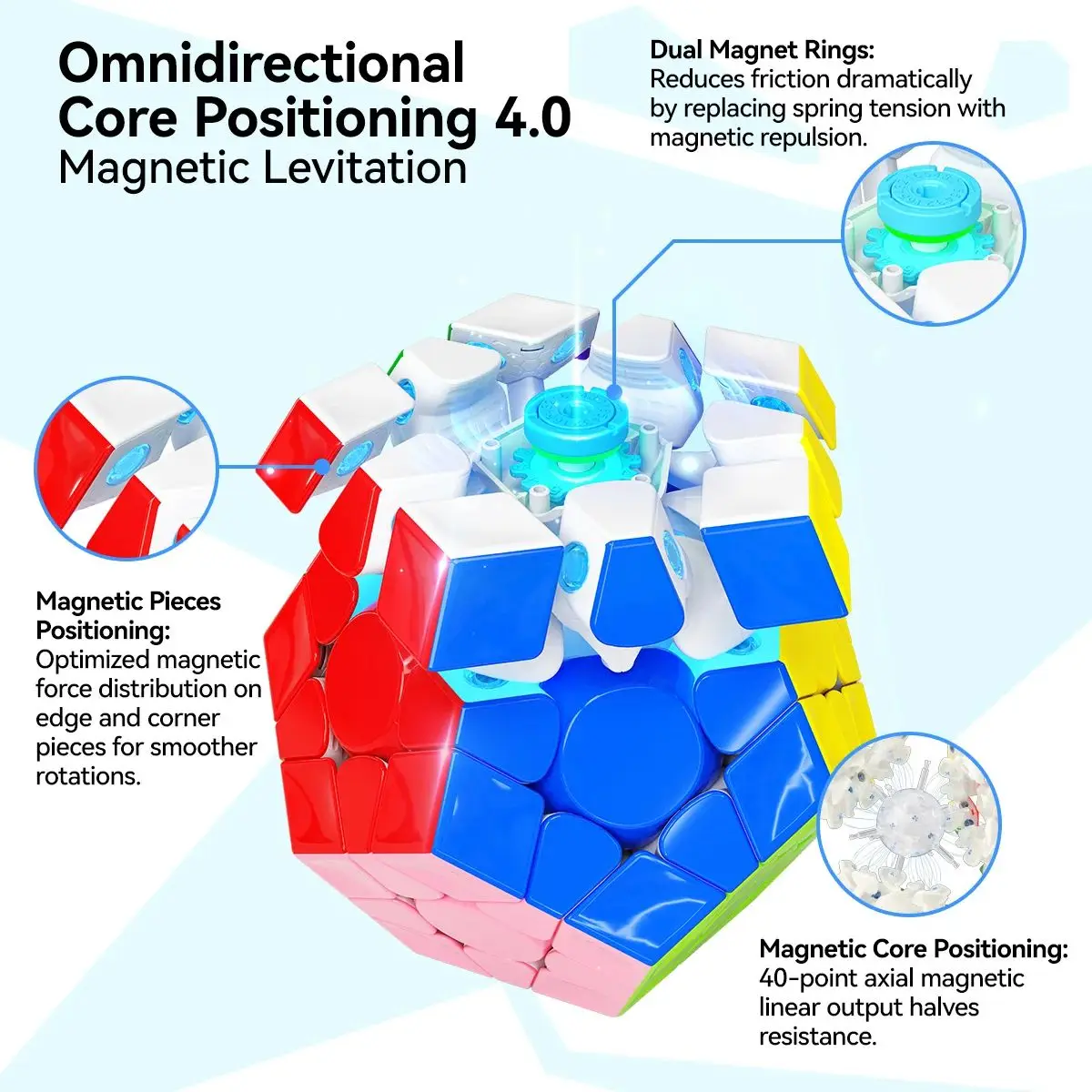 GAN Megaminx Maglev 3x3 magnetyczna szybka kostka bez wklejenia profesjonalna magiczna kostka dwunastostronne Speedcube kręcone Puzzle zabawki