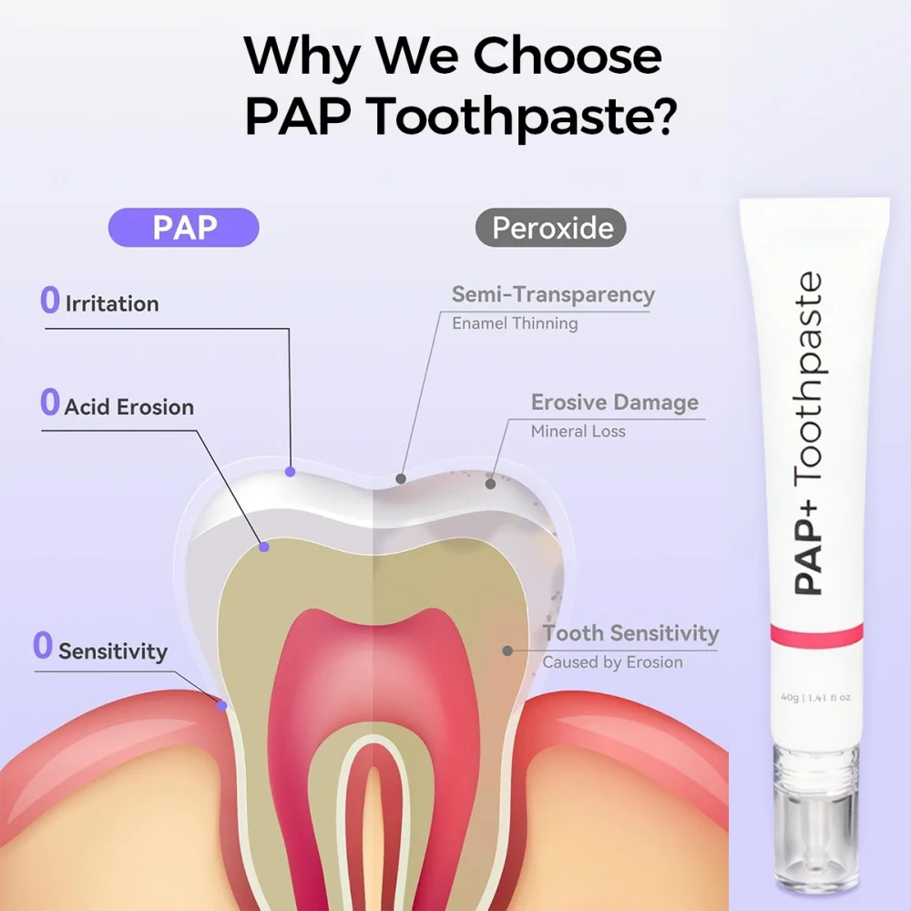 40g PAP+ Toothpaste , Gentle Mint , Breath Refreshing Whitening Toothpaste , Intensives Stain Removal Tooth Paste , Oral Care