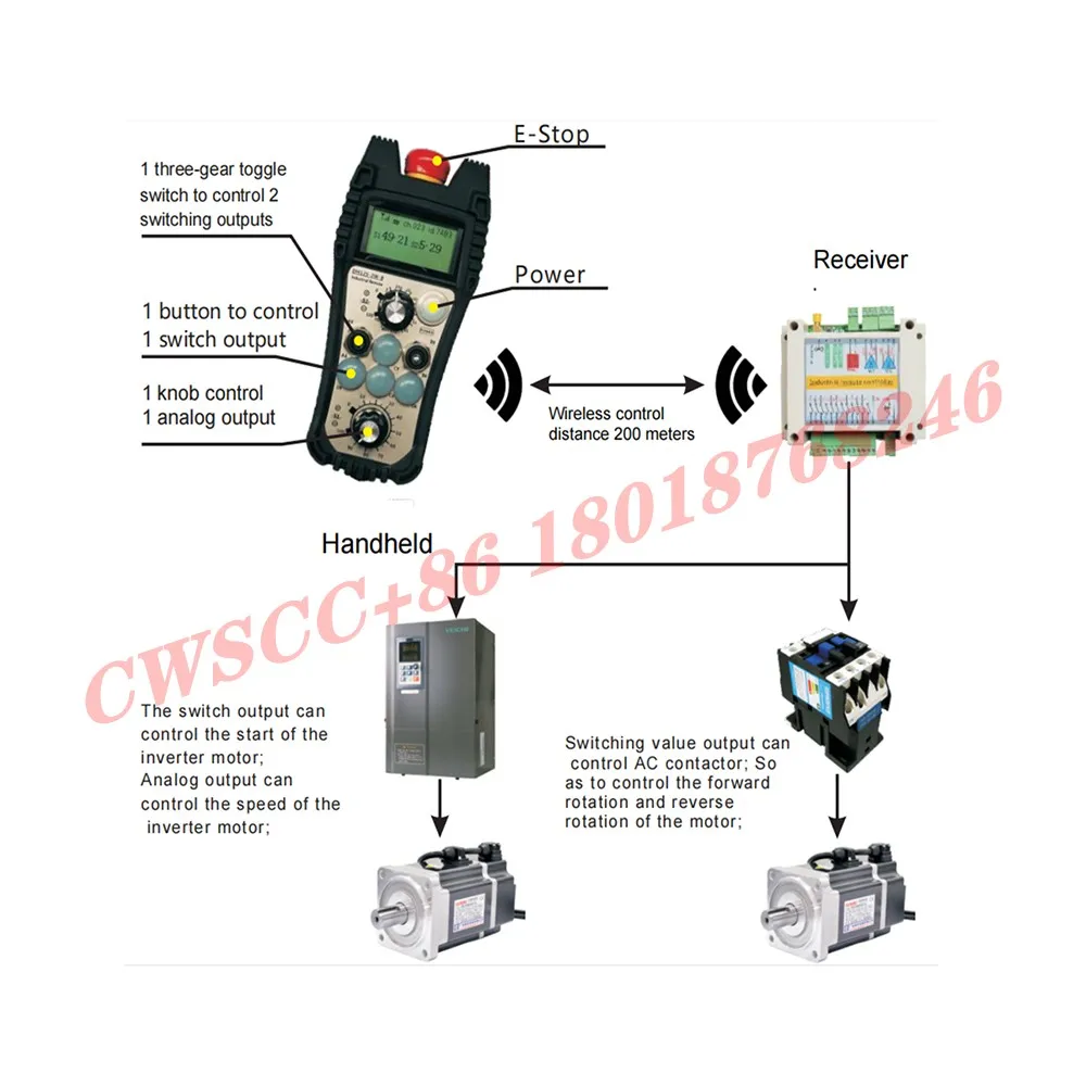 Welding operation frame winch rope saw hoist crane cutting handle driving crane industrial wireless remote control