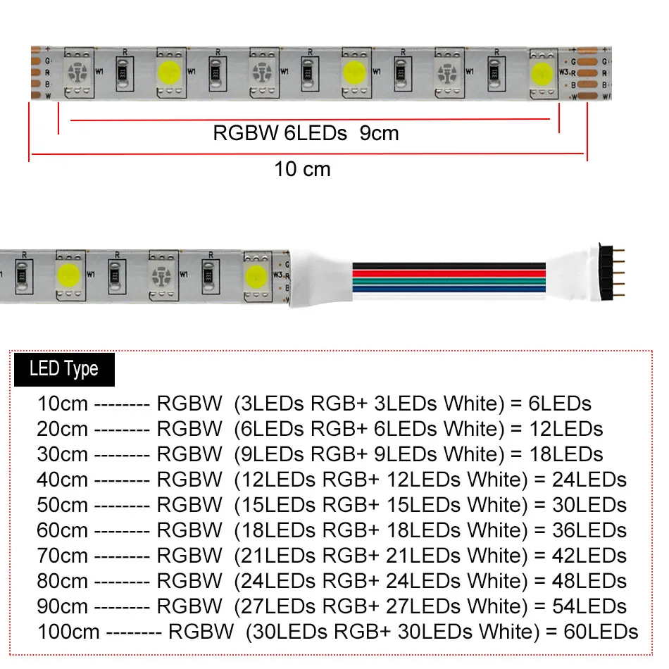 5050 RGBW RGBWW LED strip light DC12V RGB+(Warm/Cool White) 5pin IP30 /IP65 waterproof LED light Tape  0.1m/0.2m/0.5m/1m/2m