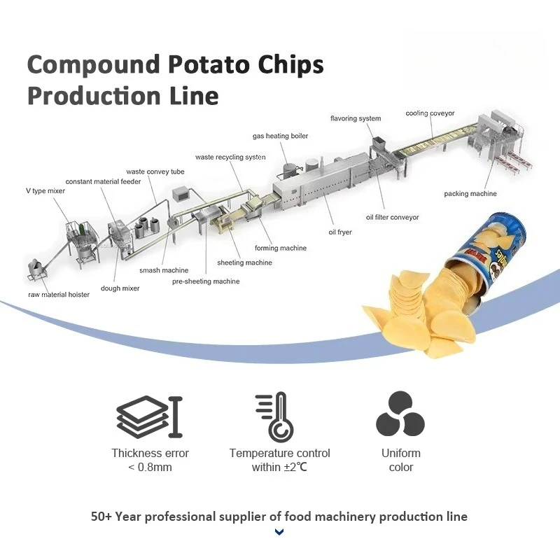 Volautomatische industriële apparatuur Compound Crispy Potato Chips Productielijn met friteuse en deegmixer-sleutelmachines