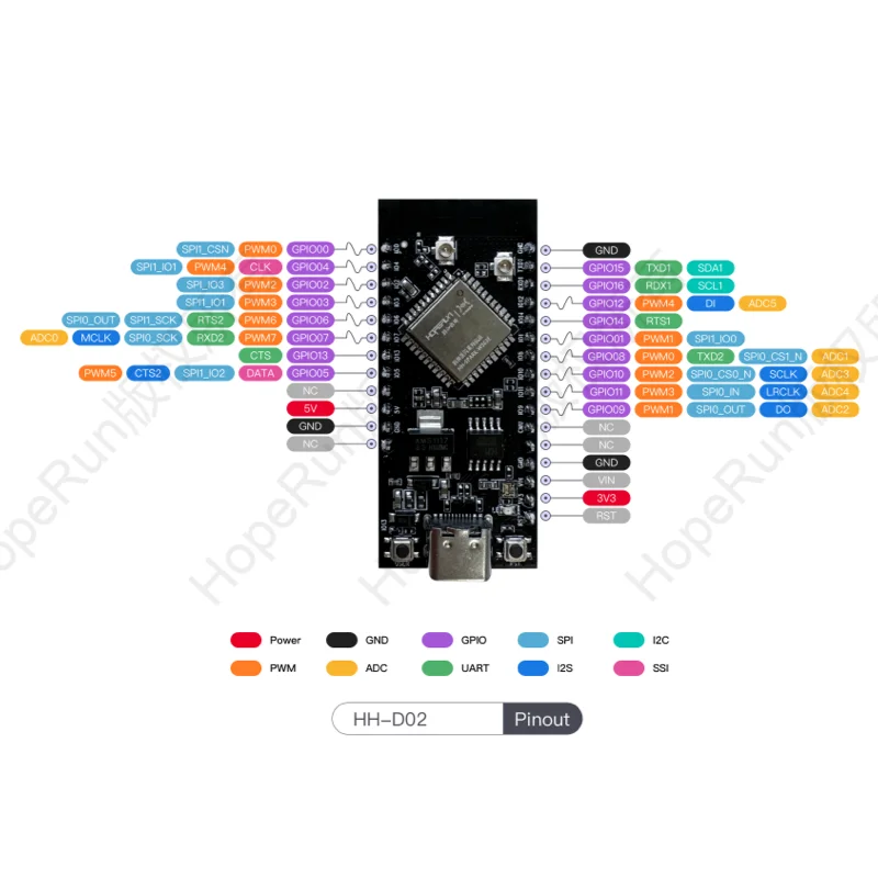 HH-D02 Development …