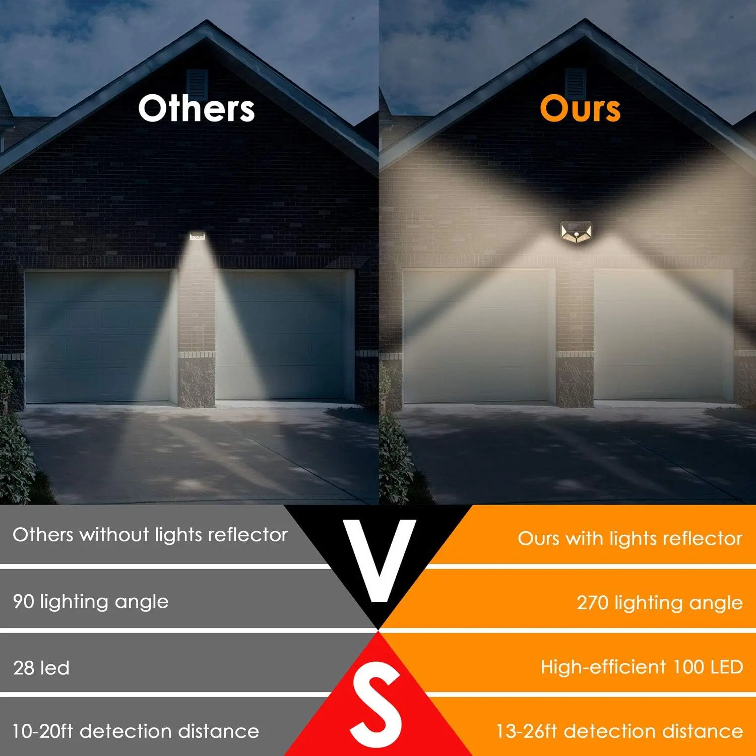 Solar Lights Outdoor, 2/4/6/8 Pack 100 LED Solar Motion Sensor Lights, 3 Lighting Modes, 270° Wide Angle Illumination, Solar Powered Waterproof Security Wall Lights for Backyard, Garden, Fence, Patio, Front Door and Outdoor Areas
