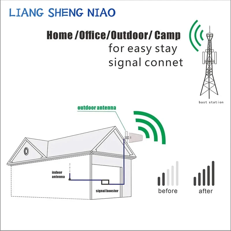 Imagem -06 - Antena Exterior Direcional Ganho Alto 810dbi Registro de Lte Homem Periódico de Sma 8002700mhz 8003700mhz 2g 3g 4g 5g 1pc