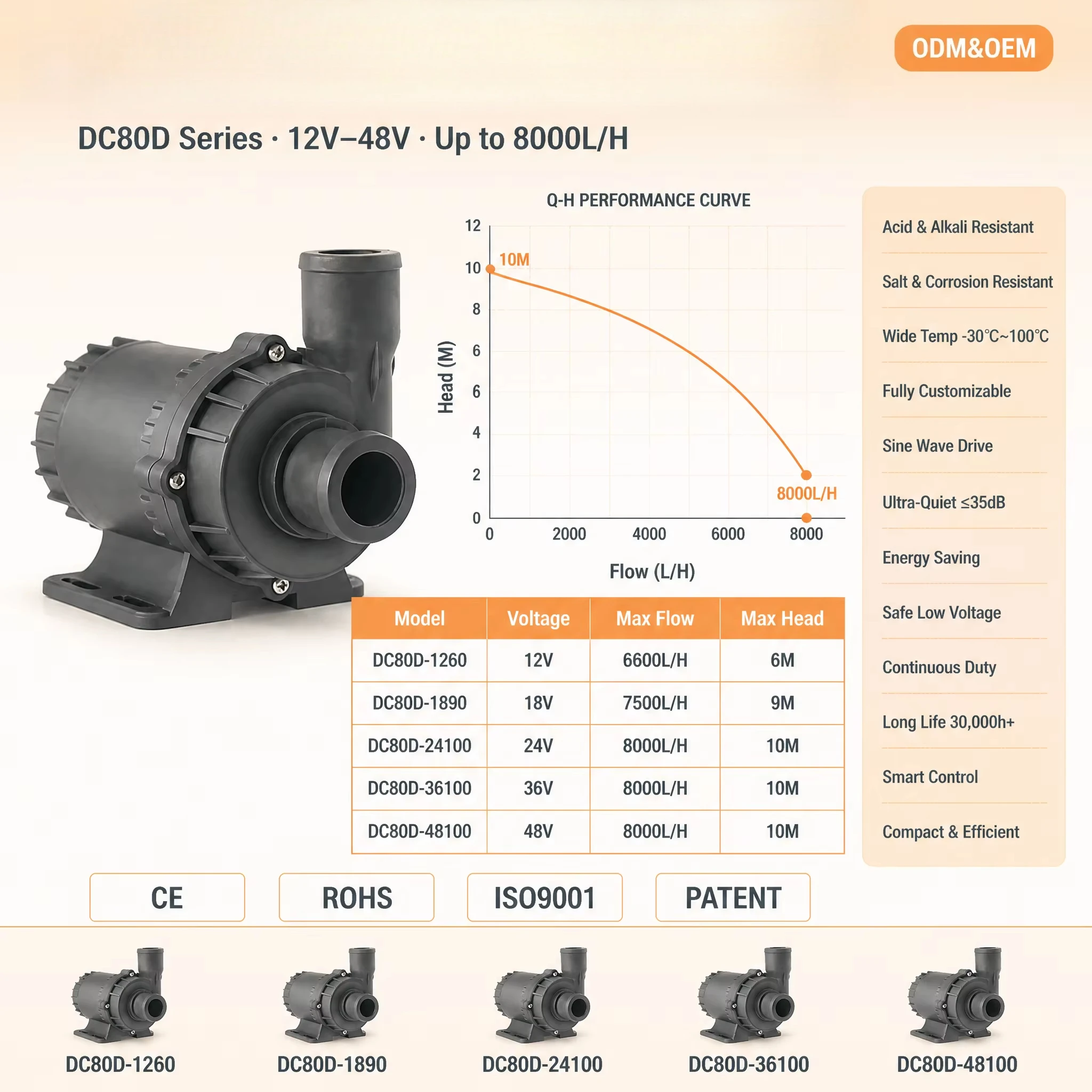 OEM DC Submersible Pump 48V 8000L/H 10M Lifting Circulation Pump for Garden Koi Pond Water Filtration Fast Delivery