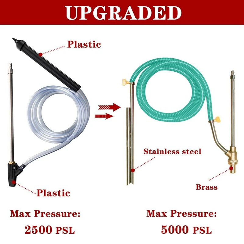 ABRE-Kits de chorro de arena para lavadora a presión: accesorio para chorro de arena abrasivo húmedo, conector M22, 5000 PSI