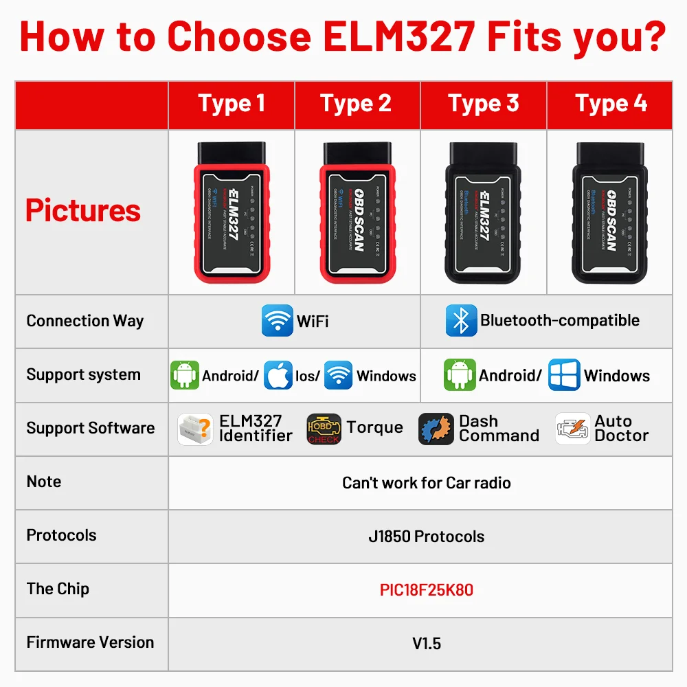 KINGBOLEN ELM327 compatible con Bluetooth V1.5 PIC18F25K80 ATAL y ATPPS 4mHz Crystal Wifi para lector de código de torsión OBDII Android/IOS