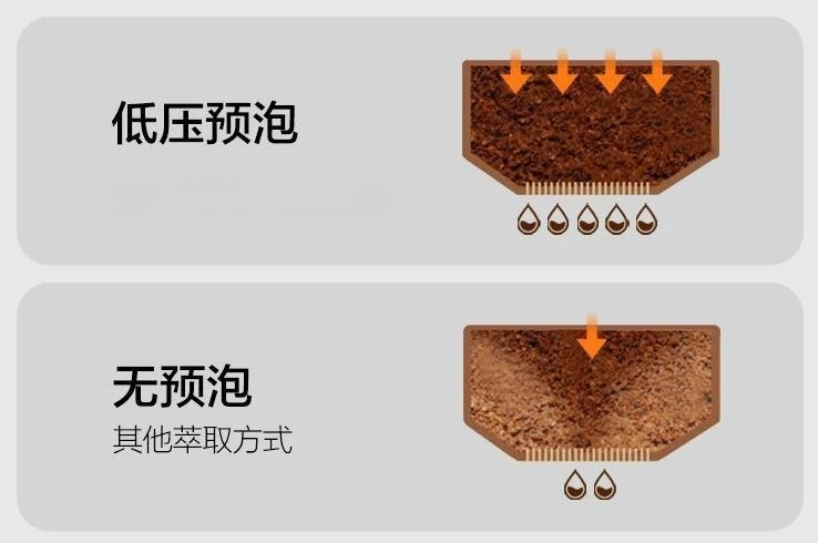 イタリア製コーヒーマシン、小型家庭用、半自動、共有に最適、強くお勧めします