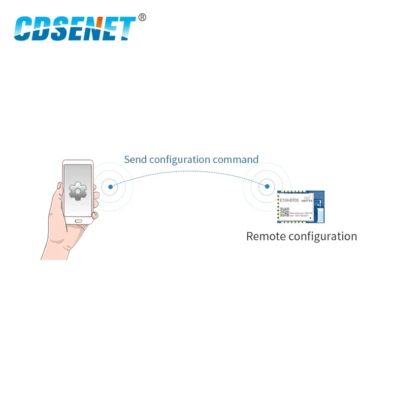 TLSR8266 2,4 ГГц BLE4.2 Модуль беспроводного приемопередатчика UART CDSENET E104-BT05 SMD Bluetooth AT Приемник-передатчик команды