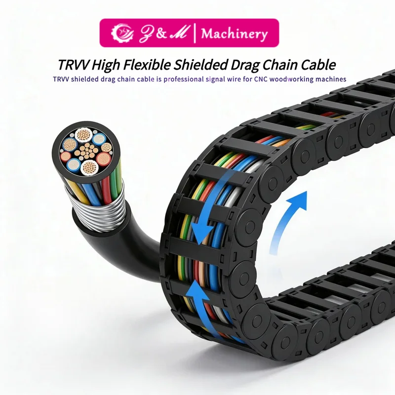 10Meter TRVV Drag Chain Cable for CNC Drilling Machine Nesting Machinery High Flexible Shielded Signal Cable of Woodworking