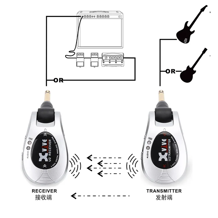 Guitar electric blower wireless transmitter receiver system 30 meters transmission distance