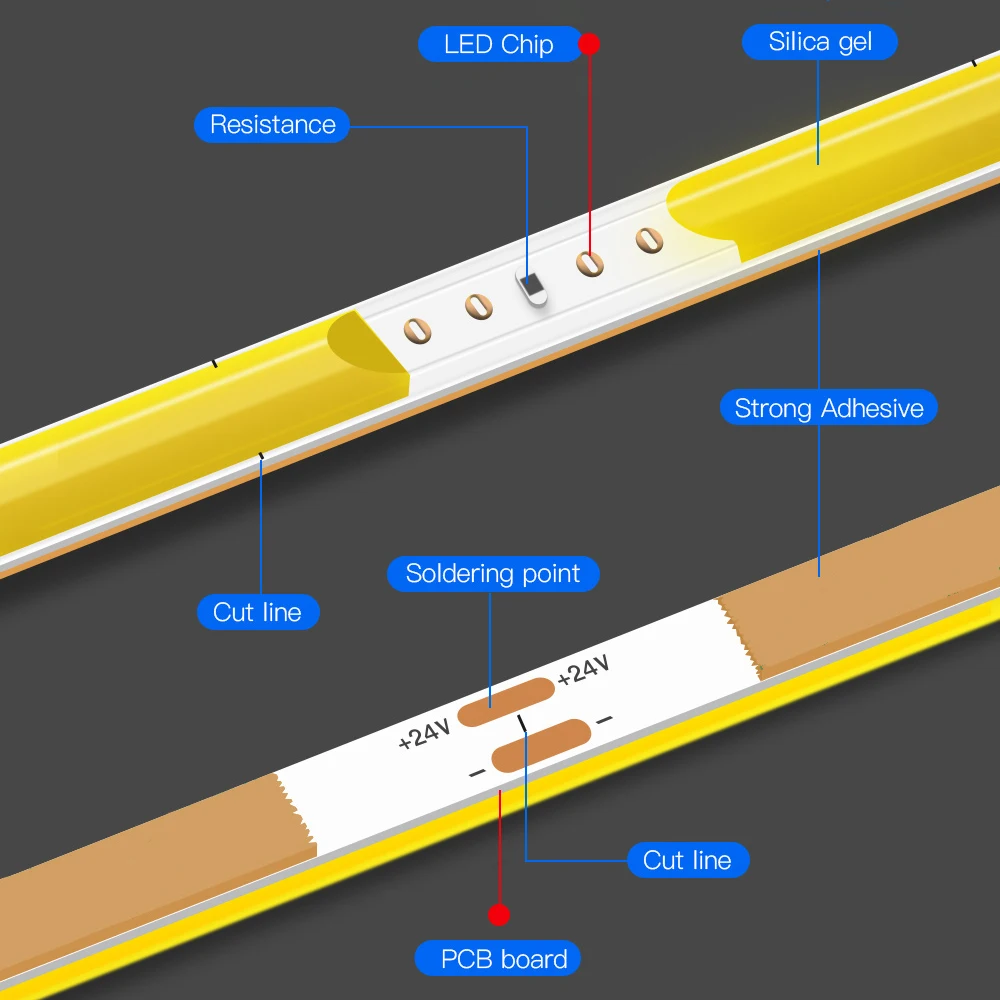 4mm COB LED Strip Lights 12V 24V 480leds/m Warm Nature Cool White For Room Car FOB Decoration Elastyczna wstążka Ściemniacz podświetlenia