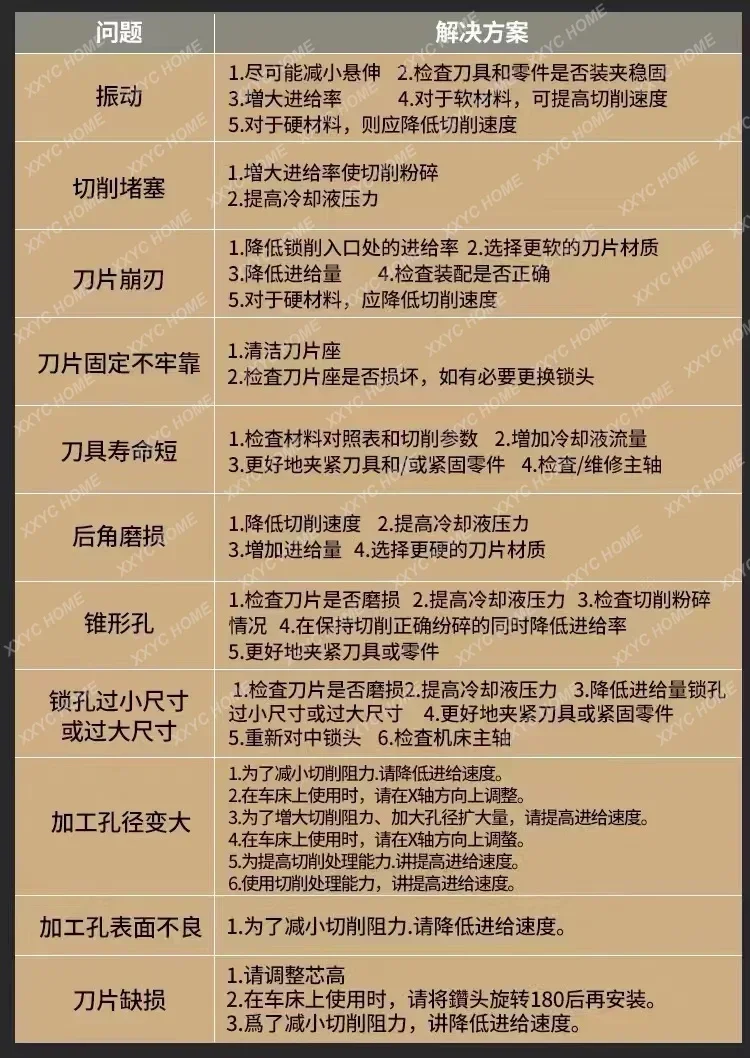 Small diameter U drill SO type internal cooling 2D8-4D12.8 violent drilling numerical control lathe flat bottom small U drill