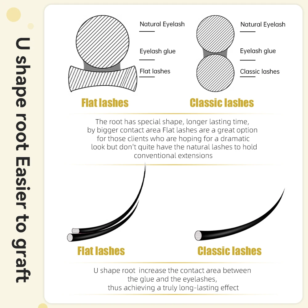 Yelix New 12 Rows Flat Ellipse Eyelashes Extensions 0.15 Matte Black Split Tips False Eyelashes Natural Soft Lashes Makeup Tools