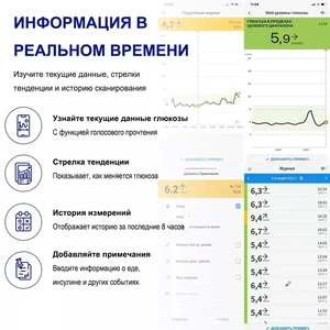 8 Hauptverkaufssensorglykämie -Geräte - №5