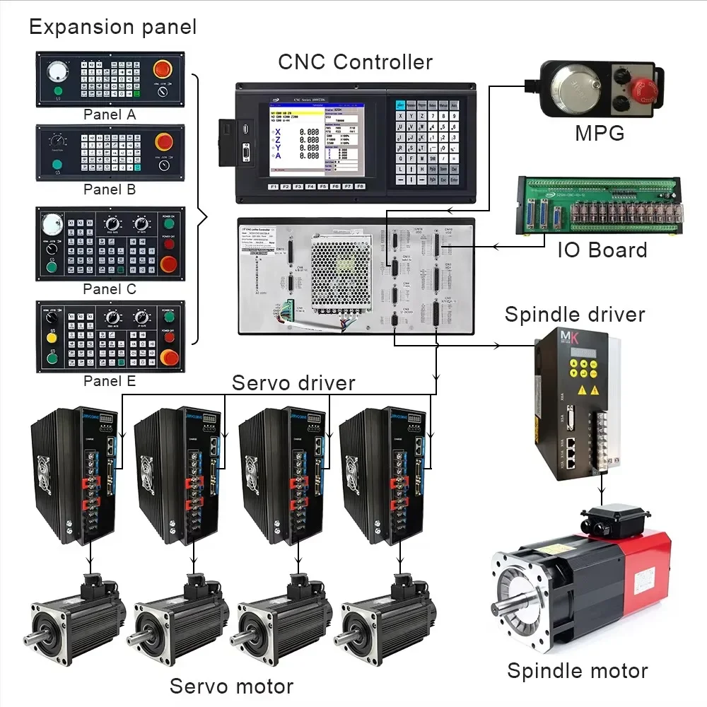 Atc Adtech Mill 5 Axis Machining 4 Center CNC Lathe Controller