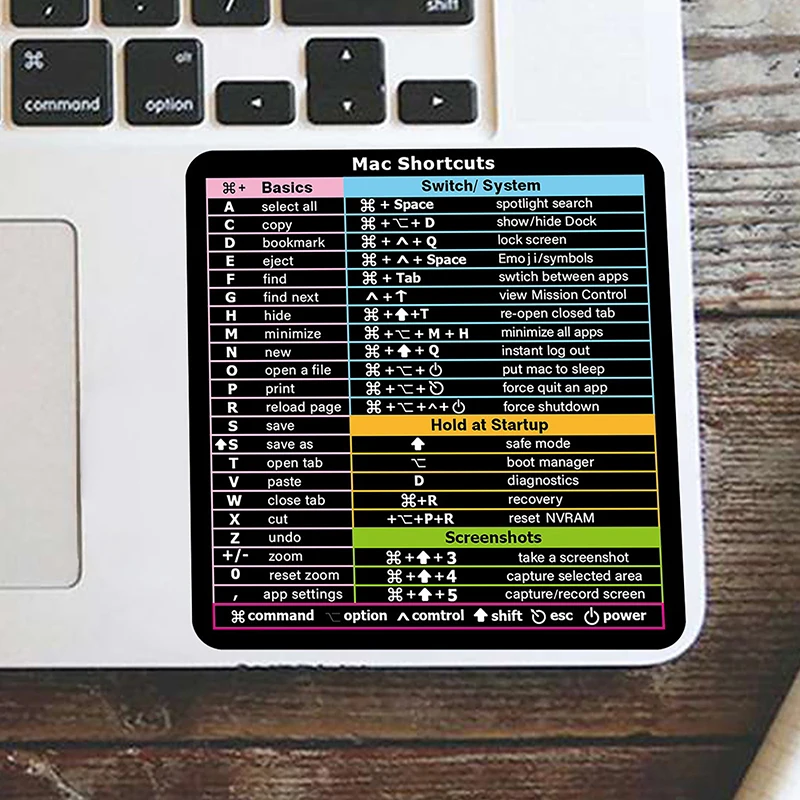 

2Pcs ForWindows/Word Reference Keyboard Computer Shortcut Sticker Adhesive Removable Stickers For Quick Reference Keyboard Guide