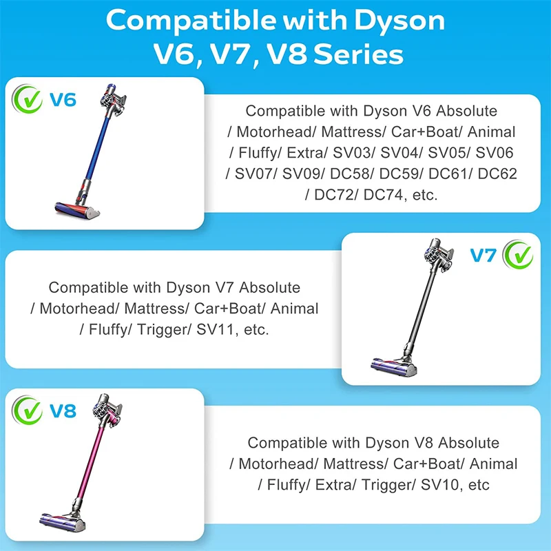 Charger Adapter For Dyson V6 V7 V8 DC58 DC59 DC61 DC62 SV03 SV04 SV05 SV06 Cordless Vacuum Cleaner Charger For Dyson EU/US Plug