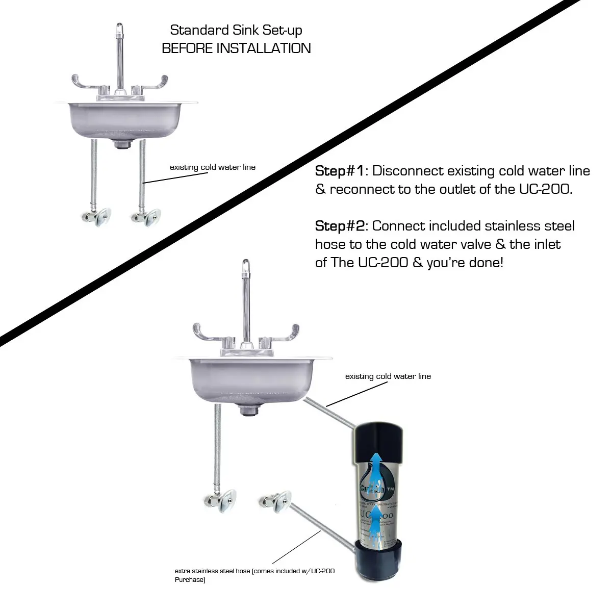 Under Counter Water Filter - 50K Ultra High Capacity - Made in USA