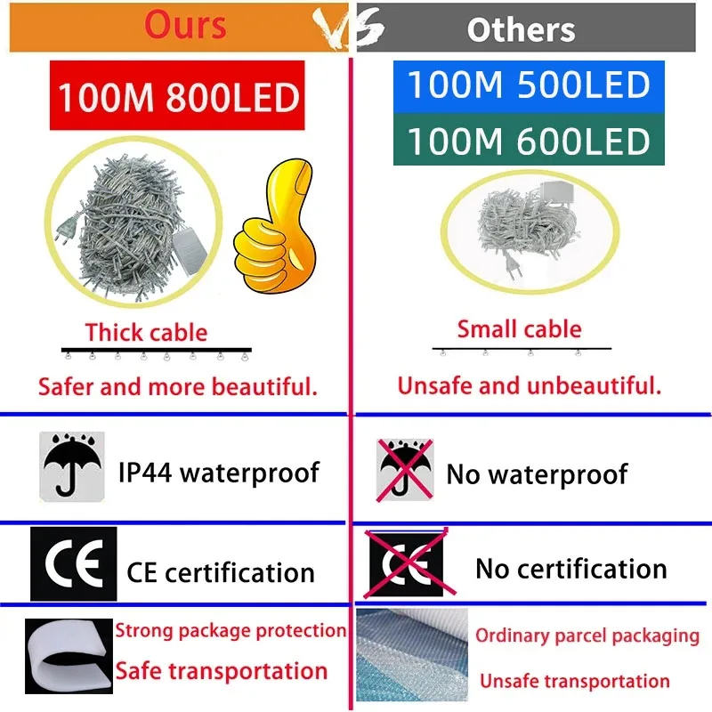 LED Christmas String Light 3M-100M Wedding/Party/Tree Decoration 2026 Fairy Lights Chain Garland Outdoor Waterproof led lamp